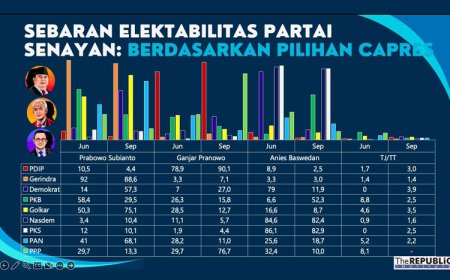 Ketika Basis-Basis Pemilih Berpindah ke Lain Hati