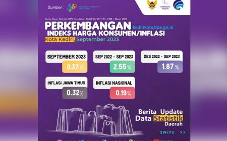 Inflasi di Kota Kediri Masih Terkendali Meski Terjadi Kenaikan Harga Beras