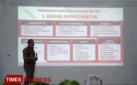 Bupati Pangandaran Jeje Wiradinata Paparkan Upaya Pemulihan APBD 2024