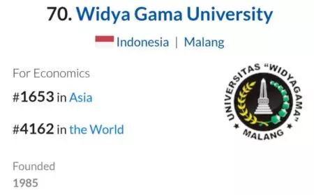 Top, UWG Malang Raih Peringkat Terbaik Edurank 2025