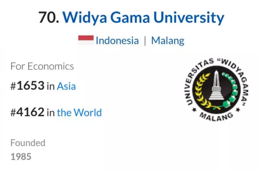 Top, UWG Malang Raih Peringkat Terbaik Edurank 2025