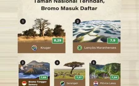Bromo Tengger Semeru Jadi Taman Nasional Terindah Ketiga Sedunia, Gubernur Khofifah Ajak Jaga Kelestarian Alam