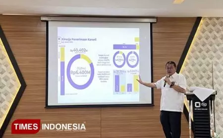 Realisasi Pajak Kanwil DJP Jawa Timur III hingga Maret 2025 Capai Rp6 Triliun