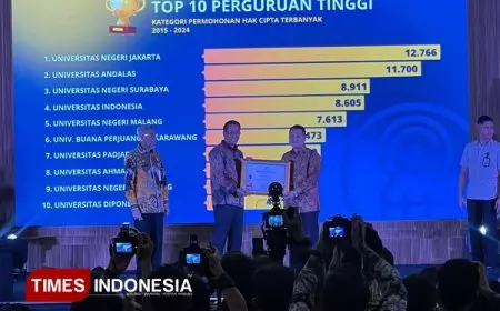 UNJ Raih Perguruan Tinggi Terbanyak dalam Kategori Permohonan Hak Cipta Tahun 2015–2024 dari DJKI Kemenkum RI