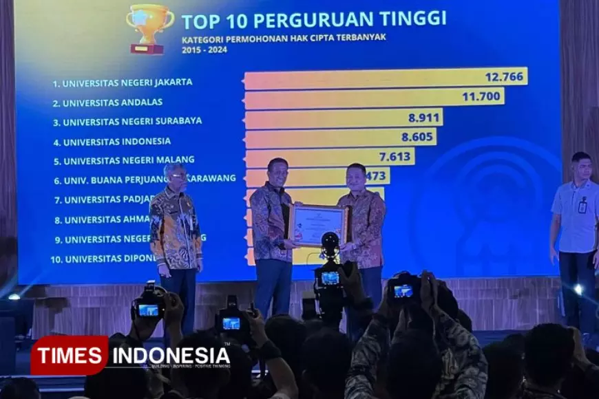 UNJ Raih Perguruan Tinggi Terbanyak dalam Kategori Permohonan Hak Cipta Tahun 2015–2024 dari DJKI Kemenkum RI