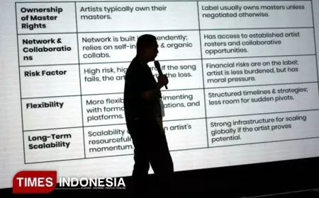 Loka Nesia 2025, Wadah Kolaborasi Musisi Daerah Menuju Panggung Global