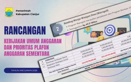 DPRD dan Mahasiswa Soroti BUMD Cianjur yang Masih Jadi Beban di KUA-PPAS 2026