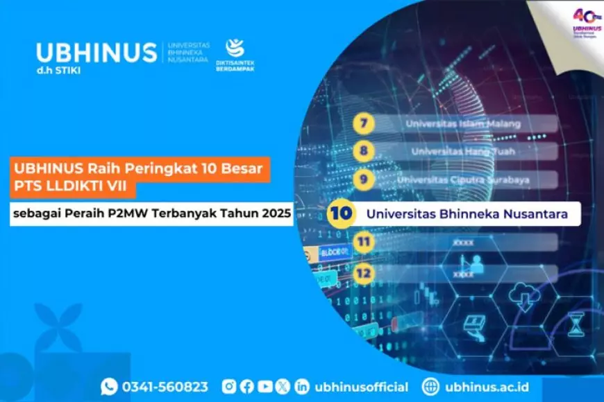 UBHINUS Raih Peringkat 10 Besar PTS LLDIKTI VII sebagai Peraih P2MW Terbanyak Tahun 2025