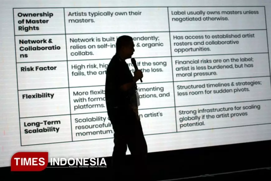 Loka Nesia 2025, Wadah Kolaborasi Musisi Daerah Menuju Panggung Global
