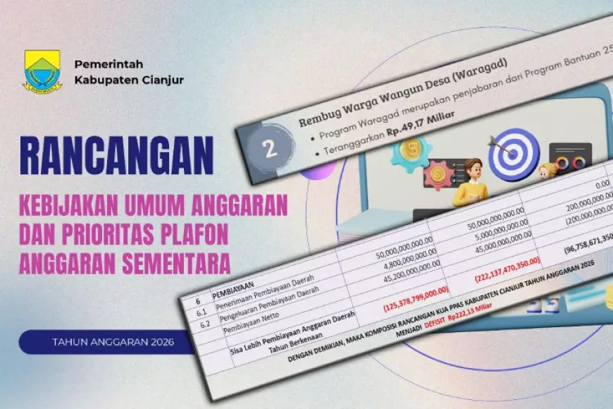 DPRD dan Mahasiswa Soroti BUMD Cianjur yang Masih Jadi Beban di KUA-PPAS 2026