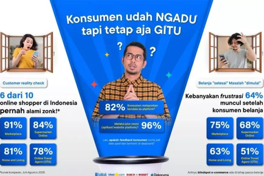 Survei Kumparan: 6 dari 10 Pelanggan Masih Pusing Setelah Checkout, Ekosistem Blibli Tiket Punya Solusinya