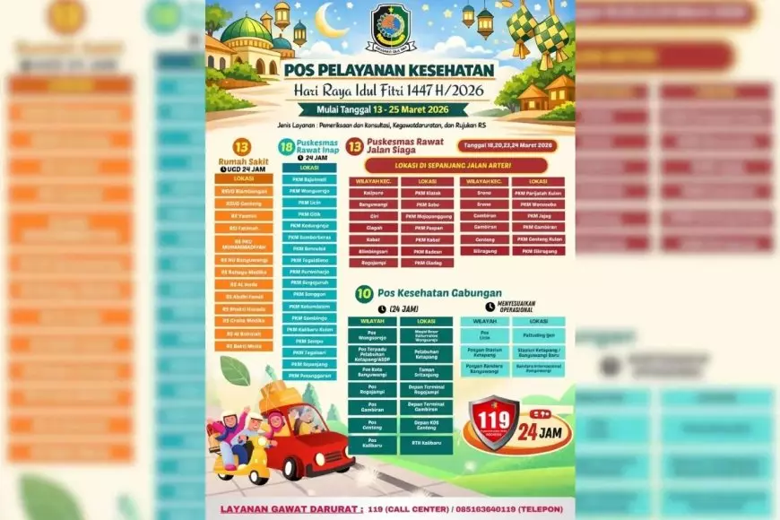 Pemkab Banyuwangi Siagakan Layanan Kesehatan di 10 Pos